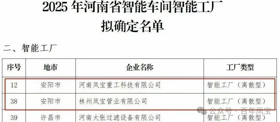 乐动网站-乐动（中国）一站式服务官方网站
重科、乐动网站-乐动（中国）一站式服务官方网站
管业获评省级智能工厂，乐动网站-乐动（中国）一站式服务官方网站
特钢获评数字化转型“小灯塔”企业