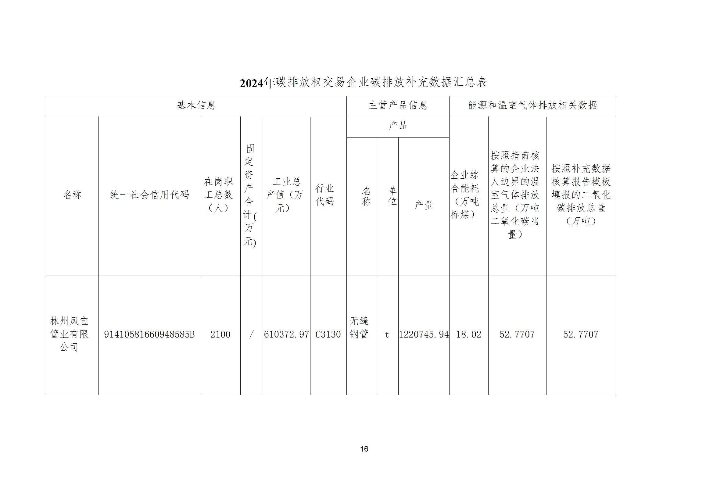 碳核查报告--林州乐动网站-乐动（中国）一站式服务官方网站
-2025(1) conv 21.jpeg